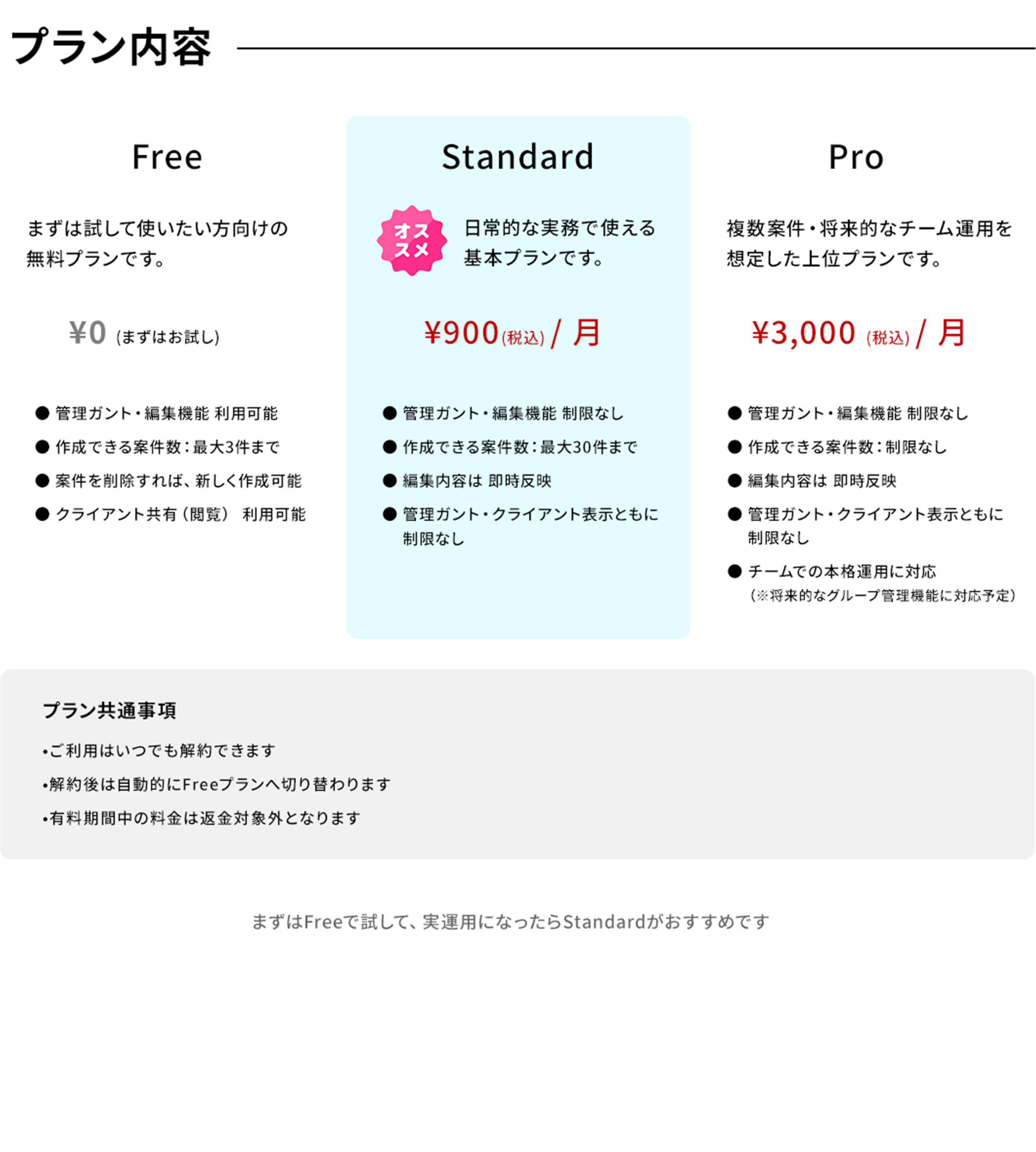 プラン内容 Free：¥0(まずはお試し)　まずは試して使いたい方向けの無料プランです。　Standard：月¥900(税込) 日常的な実務で使える基本プランです。　Pro：月¥3,000(税込) 複数案件・将来的なチーム運用を想定した上位プランです。